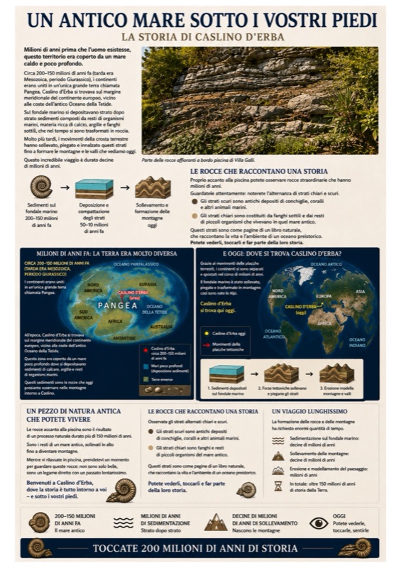 Poster: An ancient sea beneath your feet - Pangaea (Italian)